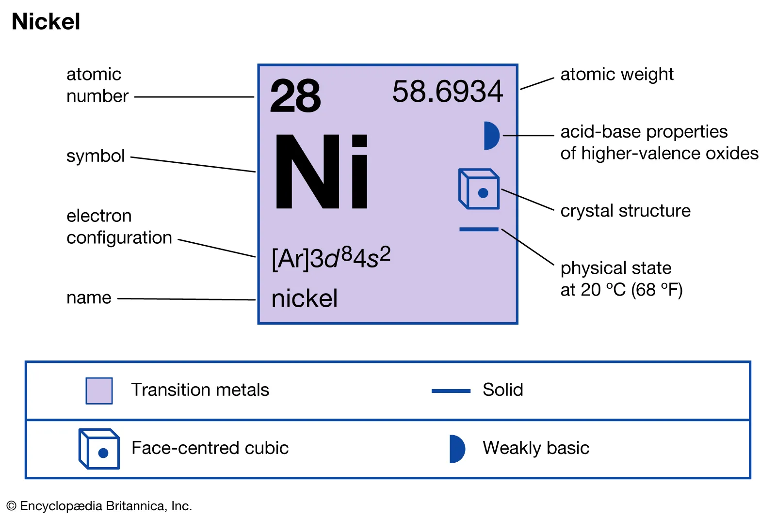 Nickel Exposure and Material Claims