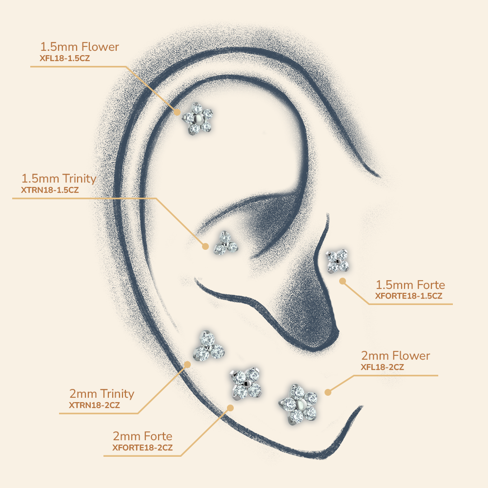 Titanium Trinity Gem